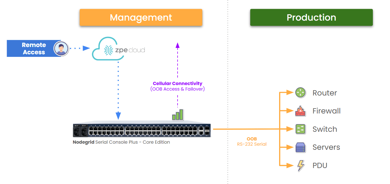 NSCP-T48R-CORE-DAC Application Diagram