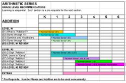 Arithmetic Series<br>Program 2: ADDITION Arithmetic Series<br>Program 2: ADDITION