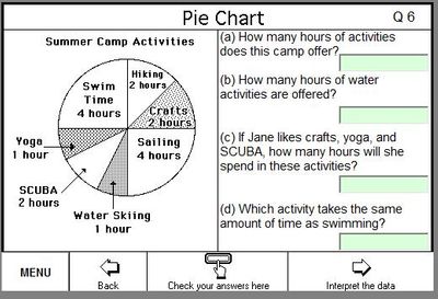 Learn to read a "Pie Chart"