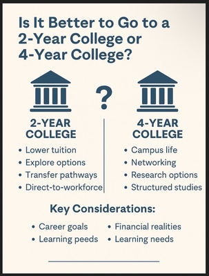 Deciding between a 2-year and 4-year path