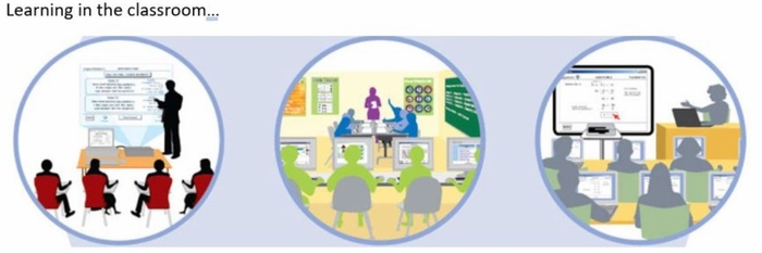 Too Much Screen-Based Learning