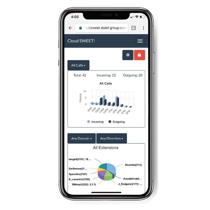 Cloud SWEET! 1 to 20 Users License (Annual)