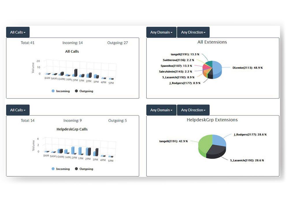 Cloud SWEET! 1 to 20 Users License (Annual)