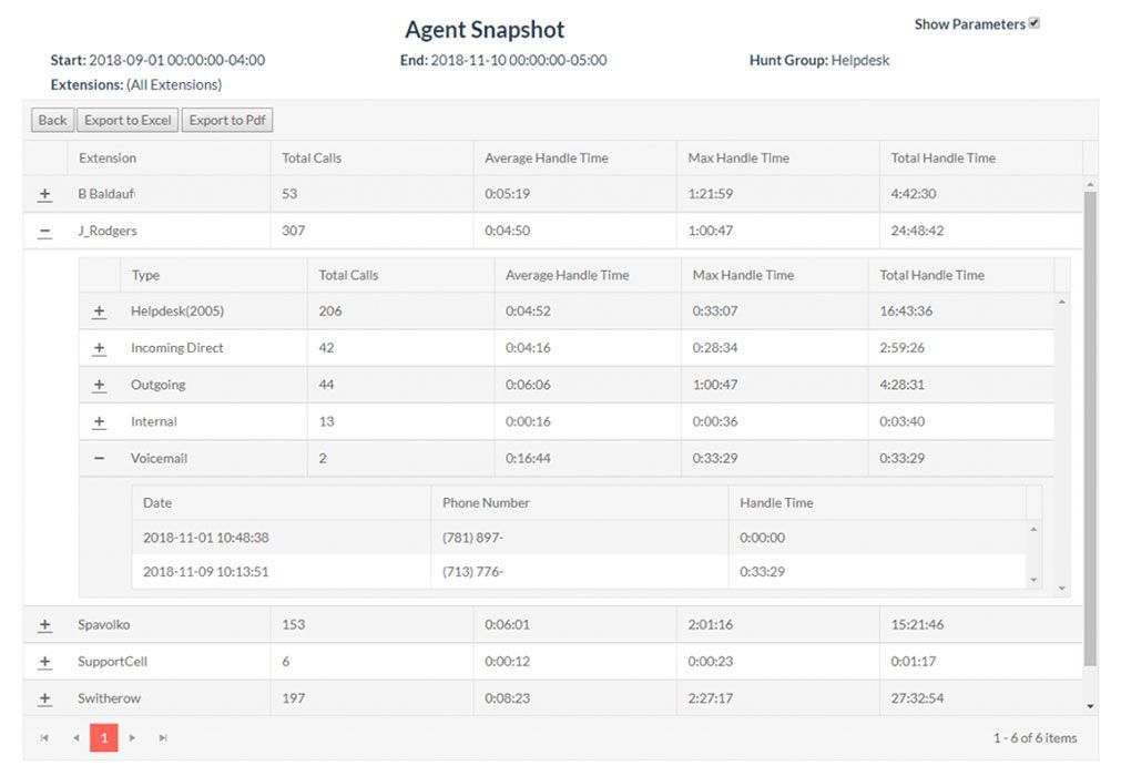 Cloud SWEET! 51 to 100 Users License (Annual)