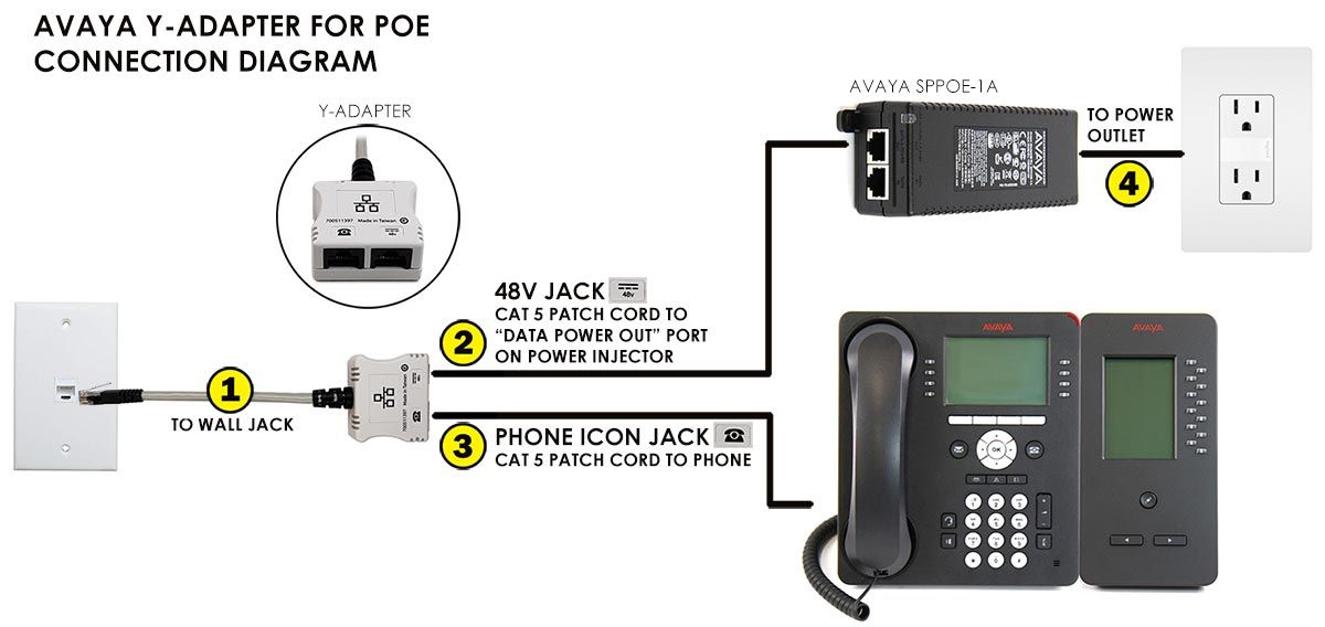 Avaya Y-Adapter for PoE Injector (700511777, 700511397)