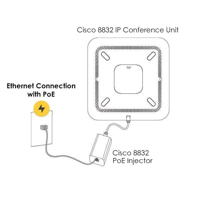 Cisco 8832 IP Conference Phone No Radio (CP-8832-NR-K9=)