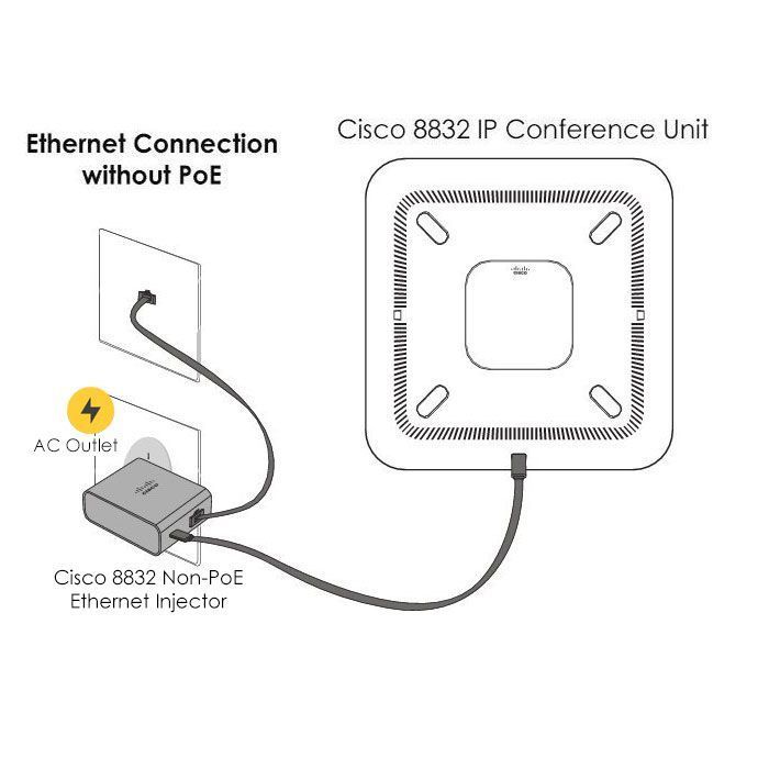 Cisco 8832 IP Conference Phone No Radio (CP-8832-NR-K9=)
