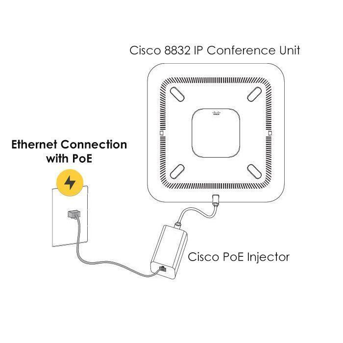 Cisco 8832 IP Conference Phone No Radio w/PoE Adapter (CP-8832-NR-K9)