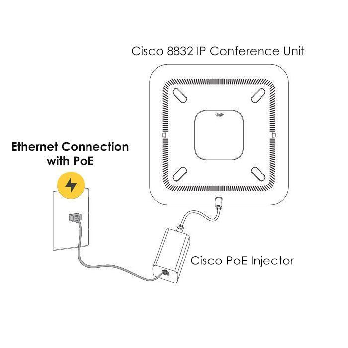 Cisco 8832 PoE Adapter (CP-8832-POE=)