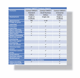 Contact SWEET! Feature Comparison Matrix