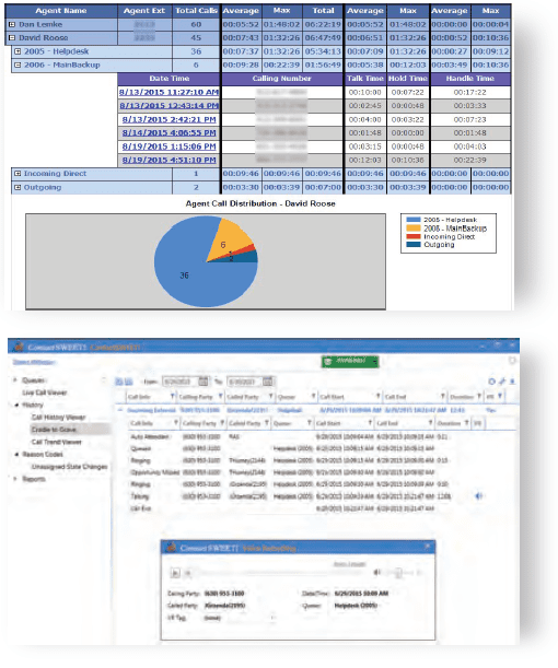 Contact SWEET! Standard Edition for Avaya IP Office