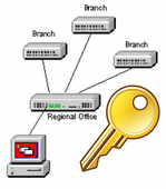 Contact SWEET! Standard EditionRemote Site