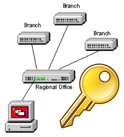 Contact SWEET! Standard EditionRemote Site