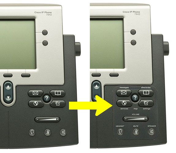 English Text Label for Cisco 7900 Series Global IP Phones