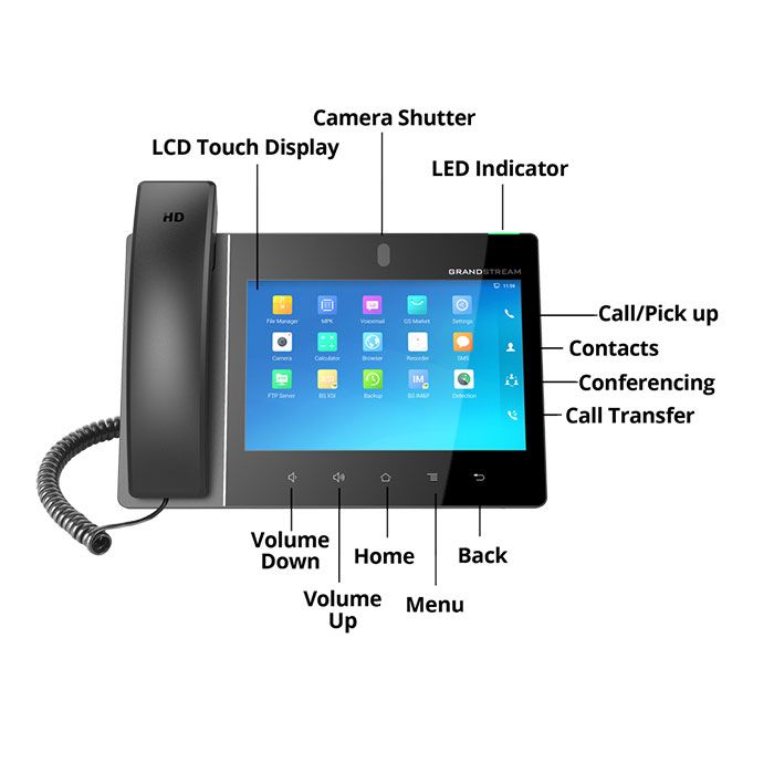 Grandstream GXV3380 Video IP Phone
