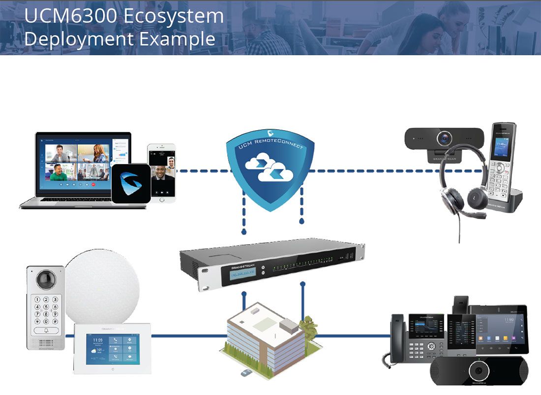Grandstream UCM RemoteConnect Business