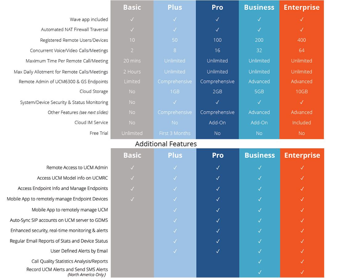 Grandstream UCM RemoteConnect Plus