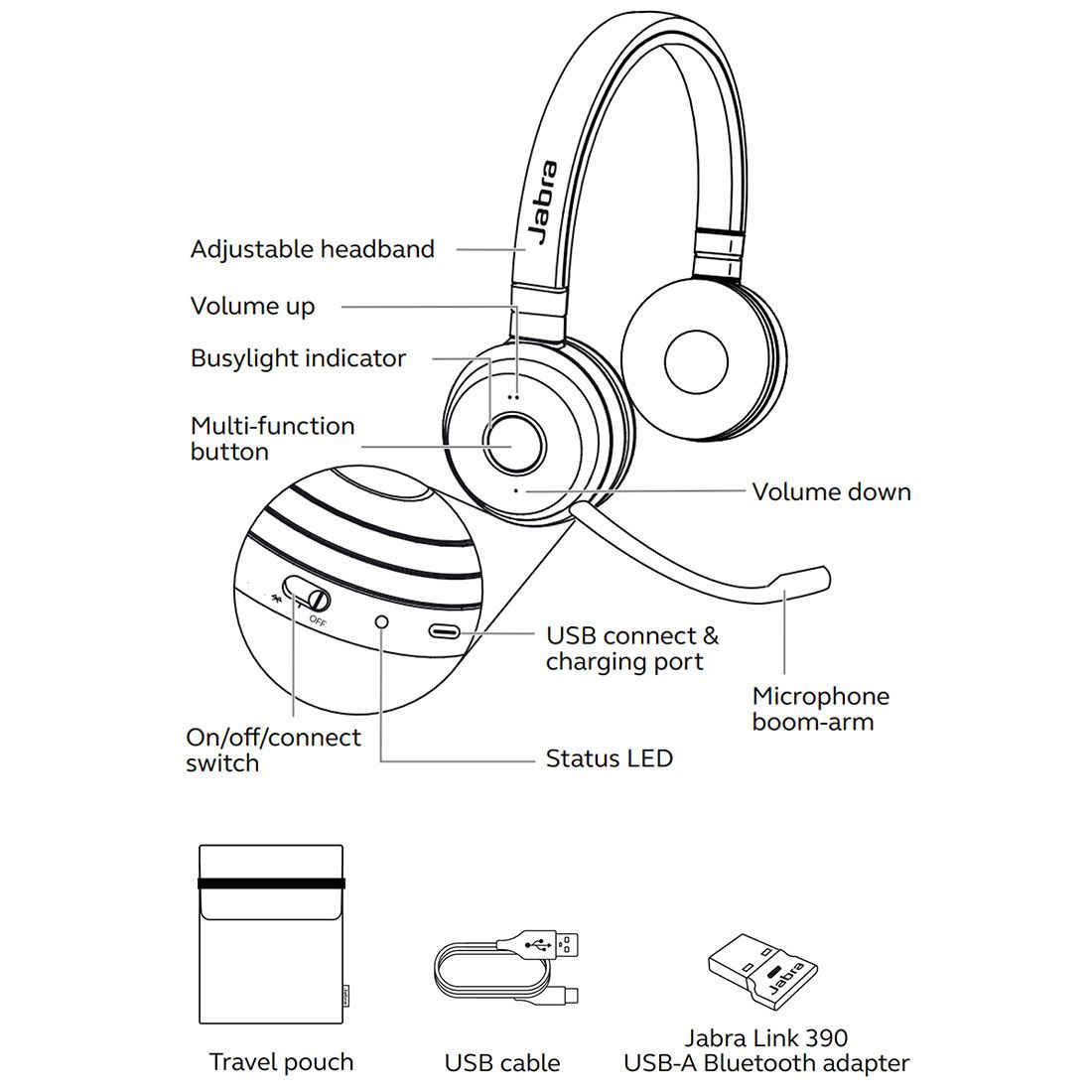 Jabra Evolve 65 TE Stereo MS Teams Wireless Headset (6699-833-309)