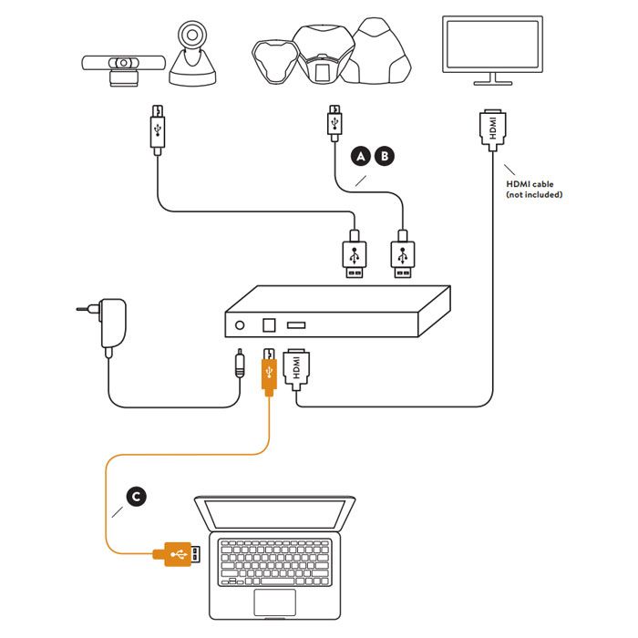 Konftel C20Ego Video Conferencing Kit (951201081)