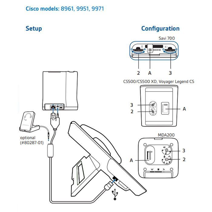 Plantronics APU-71 Electronic Hook Switch Cord (83018-11)