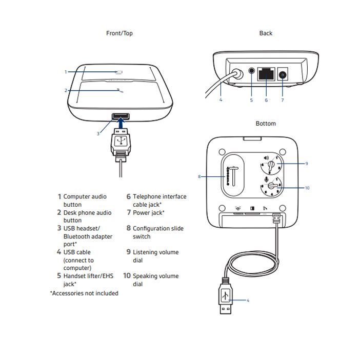 Plantronics MDA220 USB Switch for Plantronics USB Headsets (207414-03)