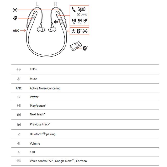 Plantronics Voyager 6200 UC Wireless Headset, USB-C Black (211718-01, 211718-101)