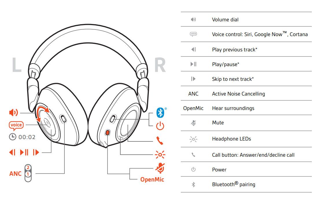 Plantronics Voyager 8200 UC Wireless Headset, USB-A Black (208769-01)