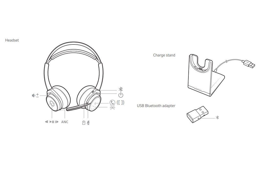Plantronics Voyager Focus UC B825 USB-C Wireless Headset (211709-01, 211709-101)