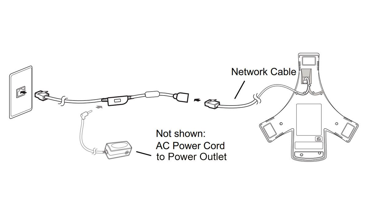Polycom SoundStation IP 5000 Power Kit (OEM Compatible)