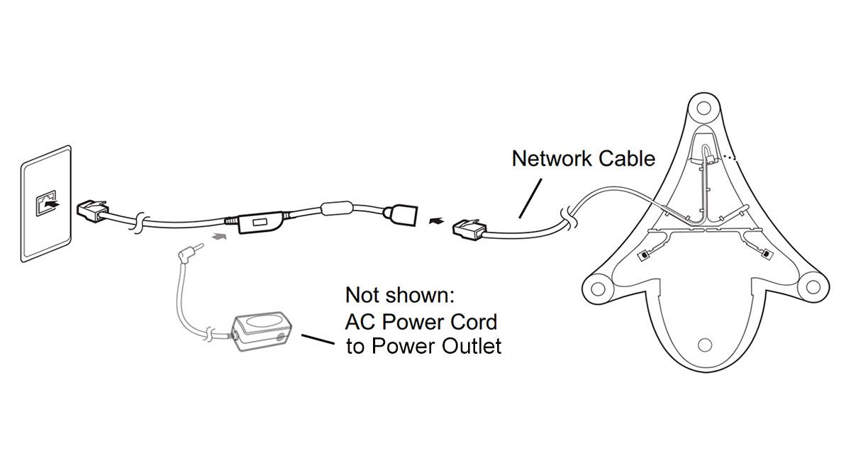 Polycom SoundStation IP 6000 Power Supply Kit (OEM Compatible)