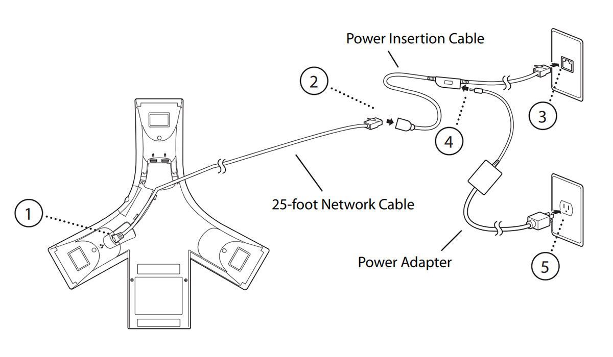 Polycom SoundStation IP 7000 Power Supply Kit (2200-40110-001)