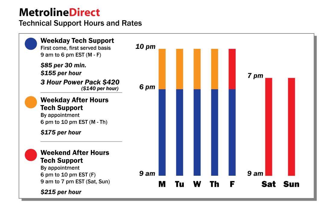 Weekday After Hours Tech Support (1 Hour)