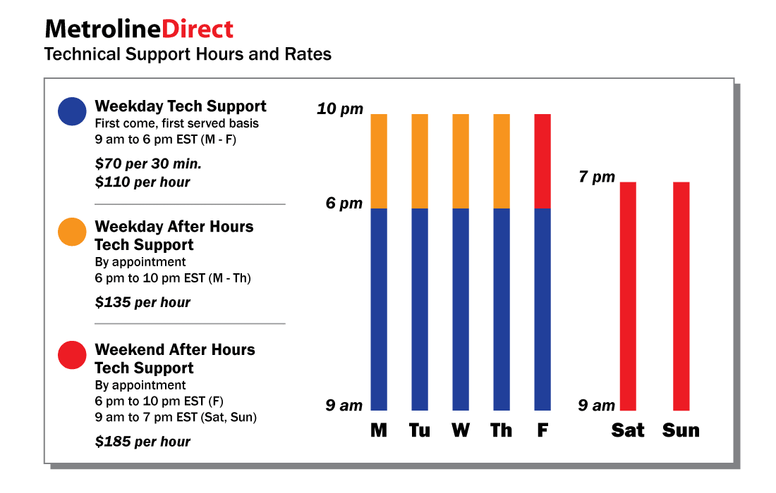 Weekend After Hours Tech Support: Avaya IP Office Systems (1 Hour)