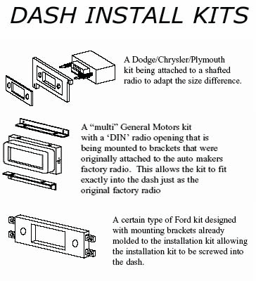 Dash Install Kits: Why Use?