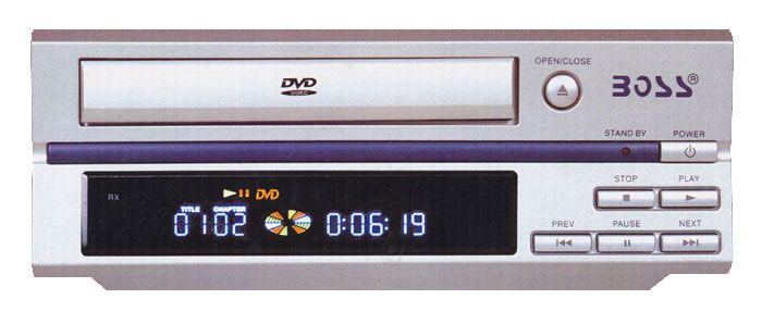 DvD Players