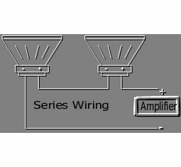 How To Hook Up Subwoofers