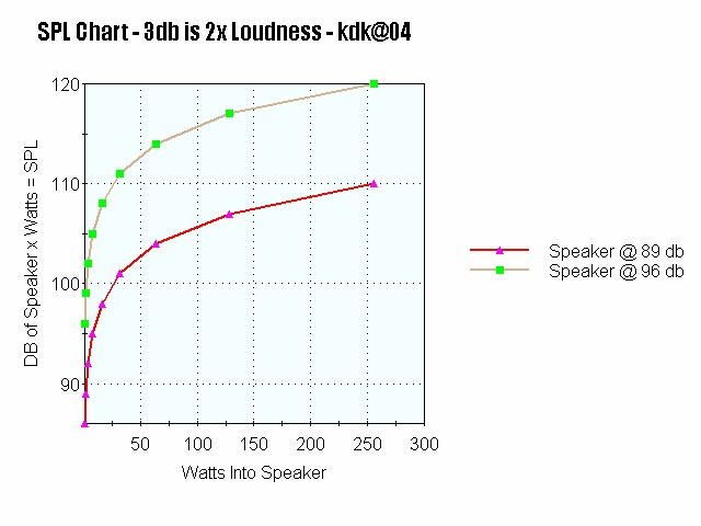 Spl & What it really means