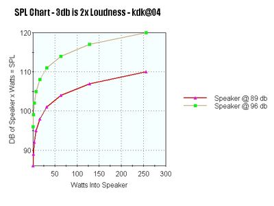 Spl & What it really means