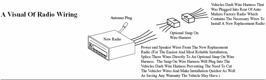 Wire Harness: Why Use?