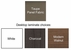 TrendSpaces Value L-Shaped Cubicle  