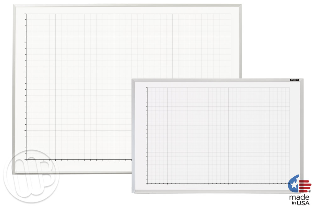 Line Graph Whiteboards