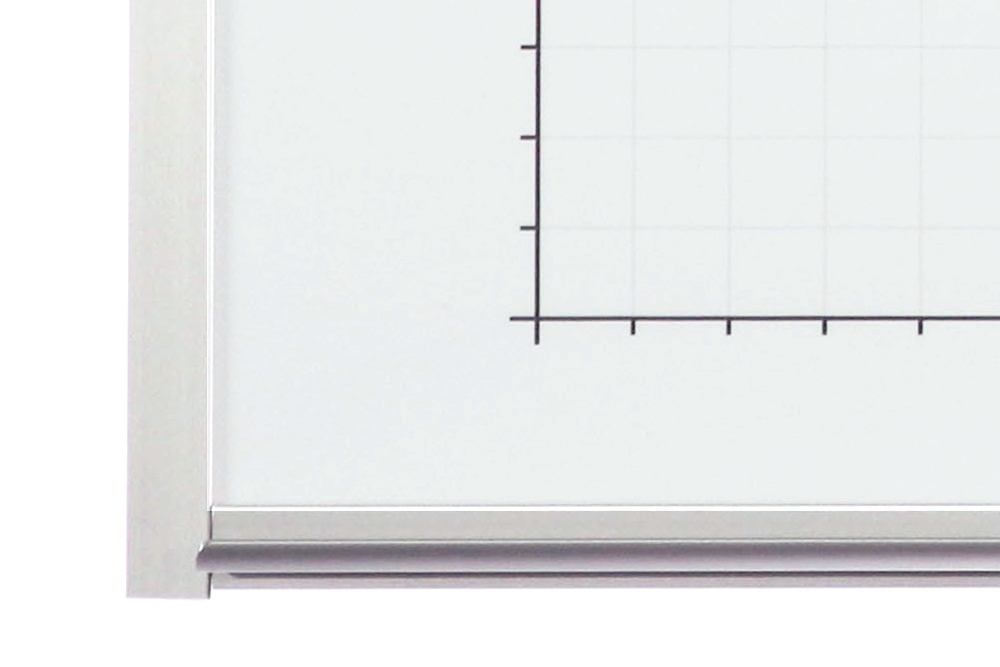 Line Graph Whiteboards