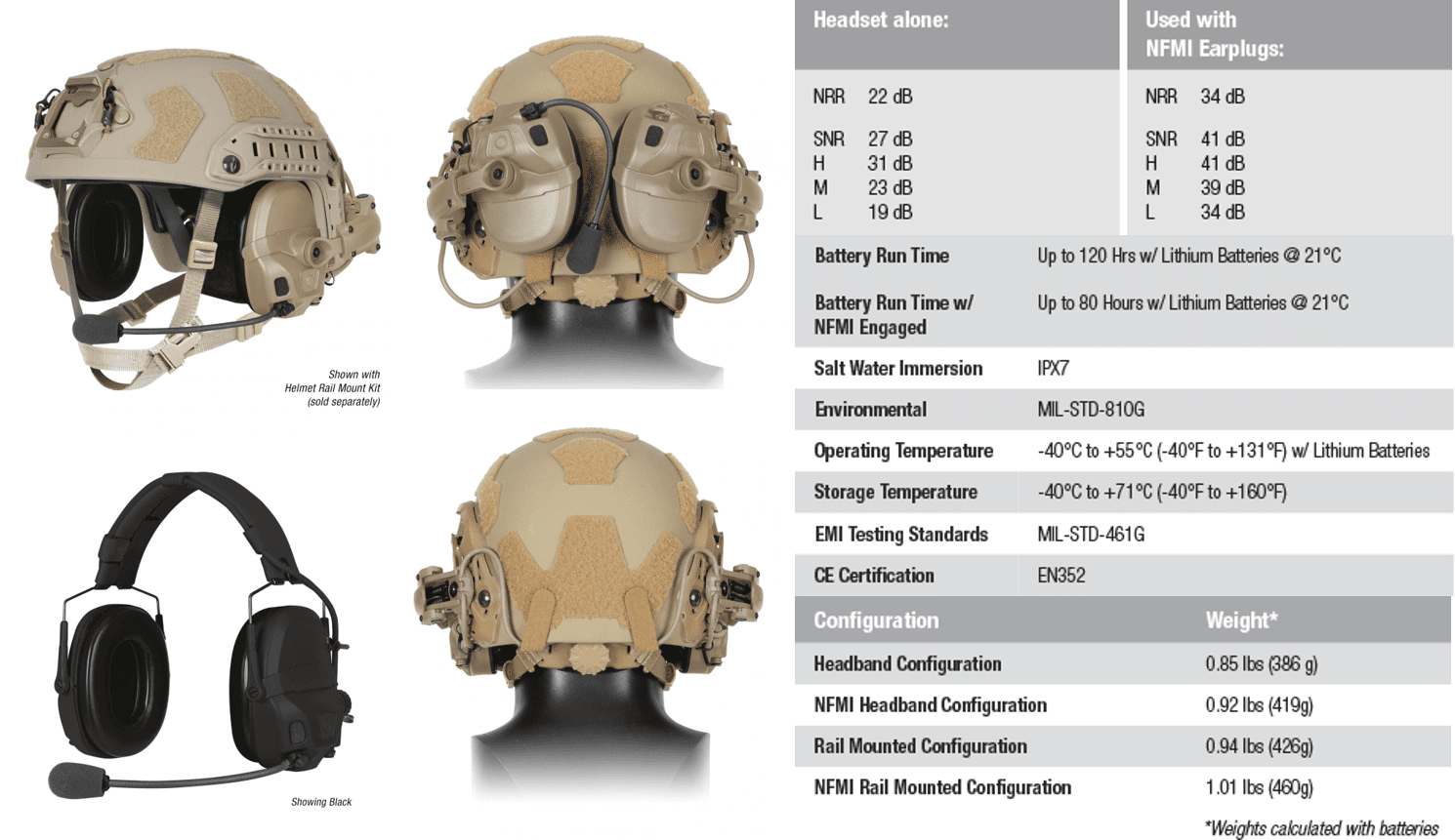Ops core amp communication headset connectorized