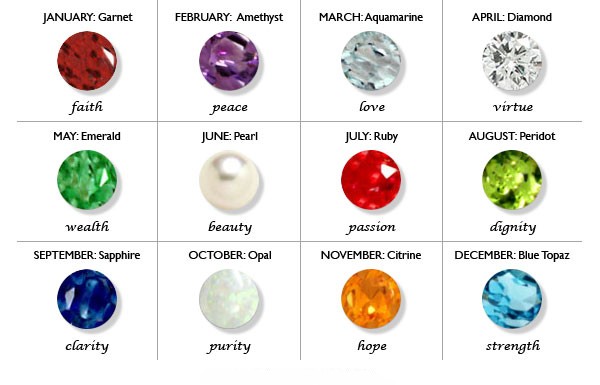 October Born Color October Birth Color Chart