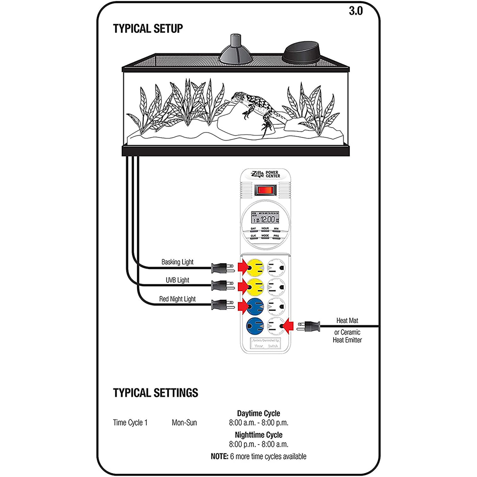 Zilla 24/7 Digital Timer Power Center
