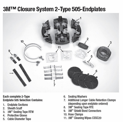 3M 2C2-1E-505 ENDPLATE