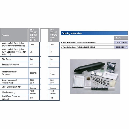 3M Fsc3X12S/Cc W/Shield Bond W/O High Gel 80611158470