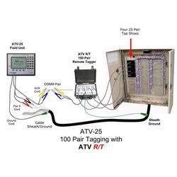 AA LOGIC ATV-25 AND ATV-R/T SET (LIKE )