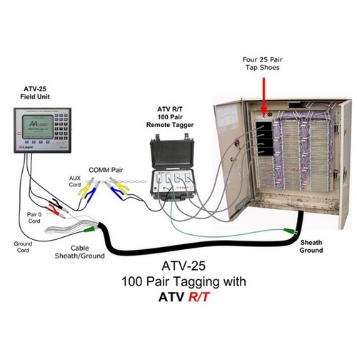 AA LOGIC ATV-25 AND ATV-R/T SET (LIKE )