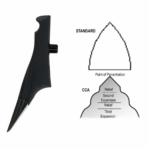 Buckingham A9106A Replacement Cca Gaffs For Alloy Climbers